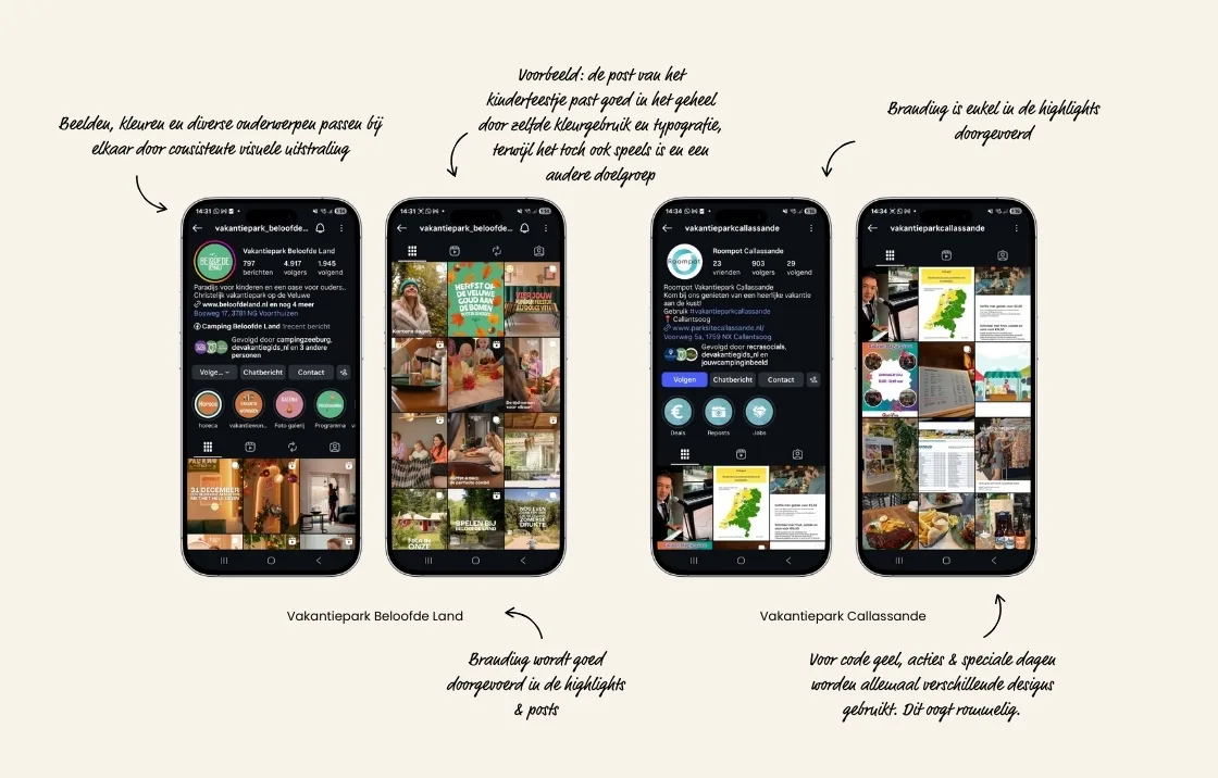 Vergelijking merkconsistentie vakantieparken